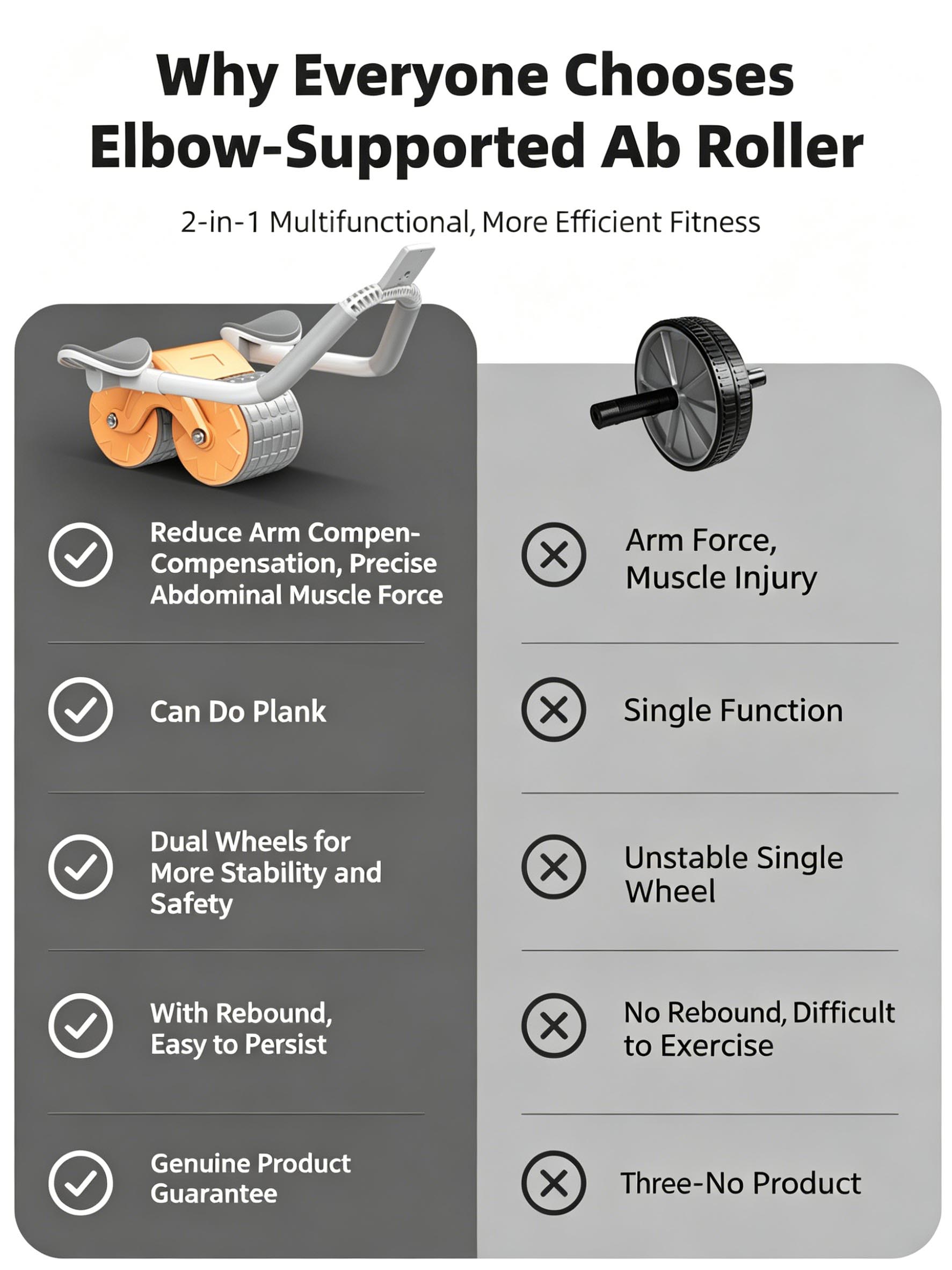 ล้อบริหารหน้าท้องแบบมีที่พักข้ - Ab Roller Wheel With Elbow Support บทวิจารณ์และราคา