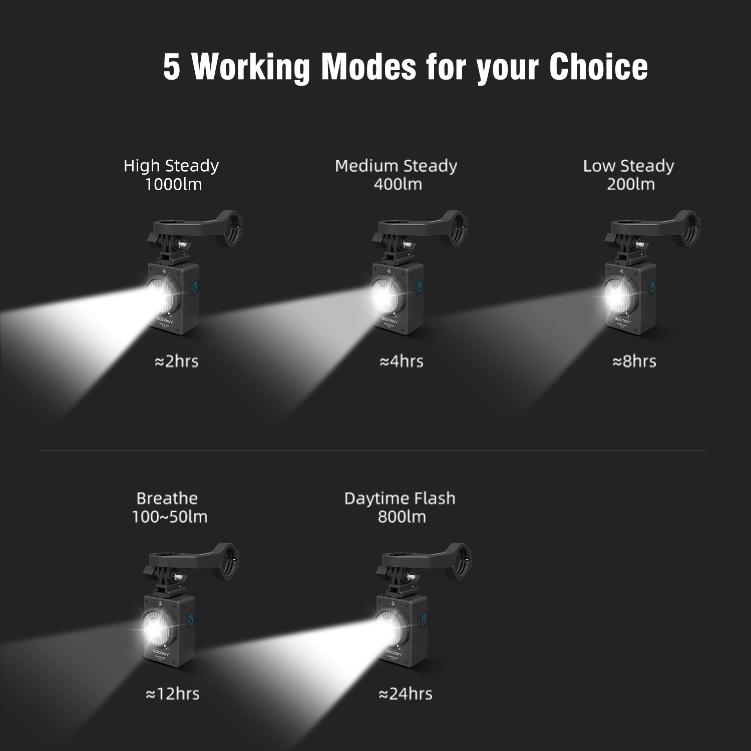 Gaciron Mars 1000lumens ไฟหน้า - Rechargeable Bicycle Headlight 1000 Lumen บทวิจารณ์และราคา
